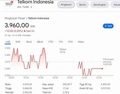 7 Lot Saham Antm Berapa Rupiah Hari Ini 2023