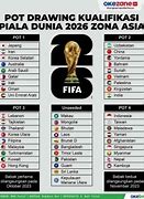 Slot Piala Dunia 2026 Ofc Nations League Wiki 2024